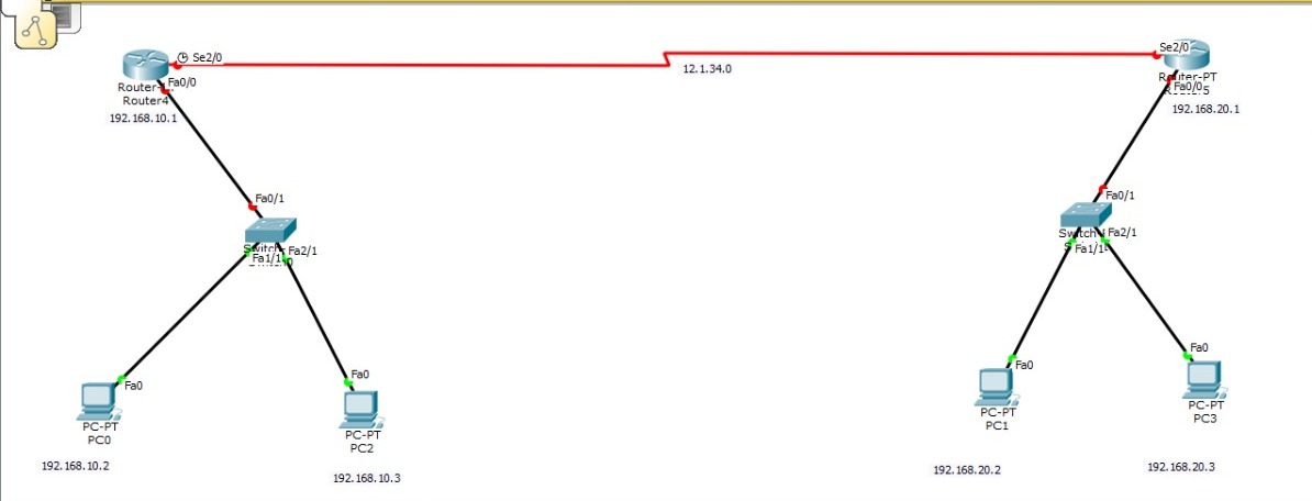 Ip address for router