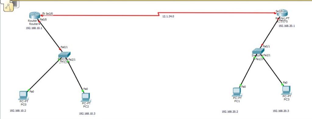 ip assignment router